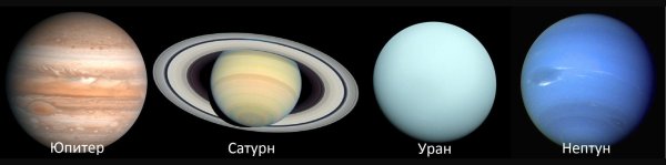 Планеты гиганты Юпитер Сатурн Уран Нептун