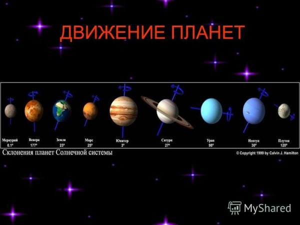 Оси планет солнечной системы