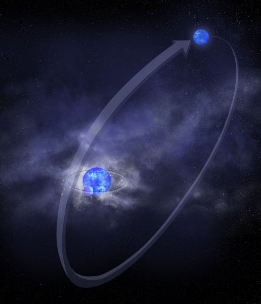 Звездная система Орион