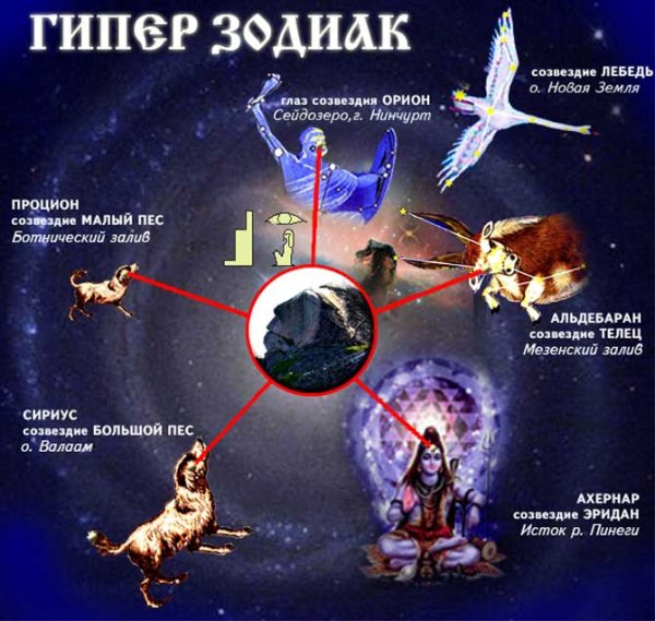 Гиперборея Созвездие Орион