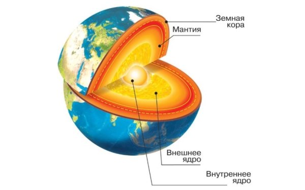 Ядро мантия земная кора земли 5 класс