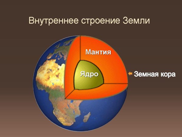 Земля ядро мантия земная кора