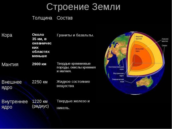 Из каких частей состоит внутреннее строение земли