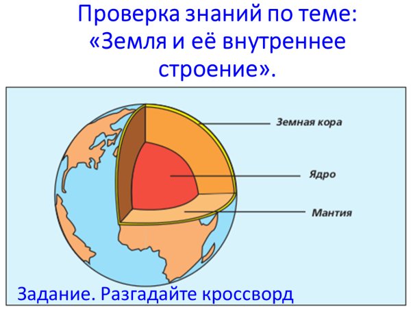 Внутреннее строение земли схема рисунок