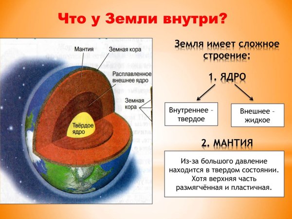 Земля ядро мантия земная кора