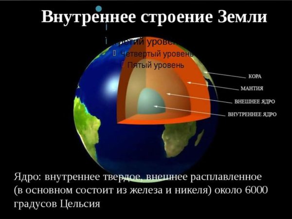 Из чего состоит ядро земного шара