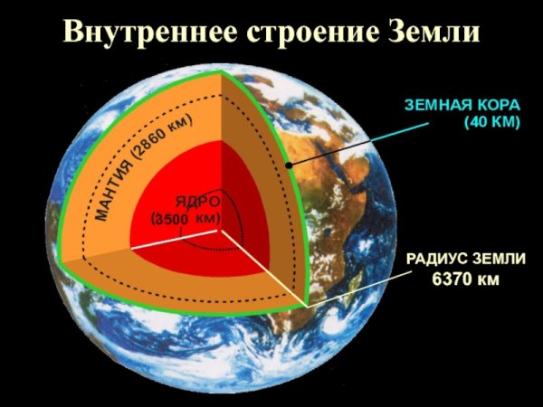 Толщина слоев земли