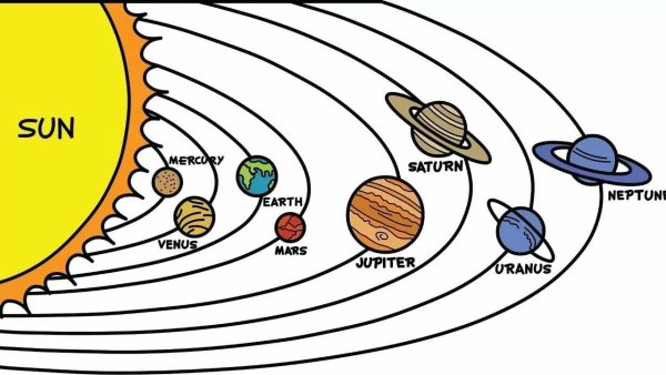 Фотообои Солнечная система, рисунок