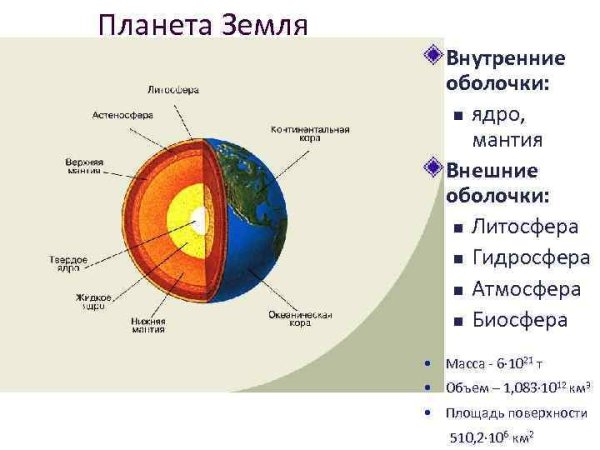 Атмосфера гидросфера ядро литосфера мантия