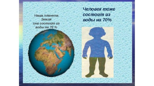 Планета земля состоит из воды