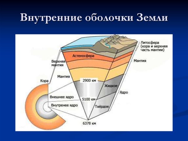 Сфера литосфера Биосфера гидросфера