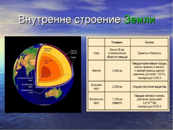 Строение планеты земля схема