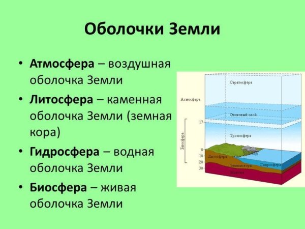 Строение земли литосфера гидросфера