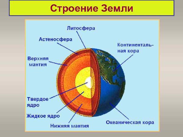 Литосфера внутреннее строение земли