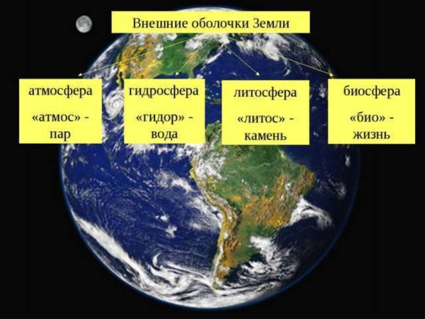 Внешние оболочки земли