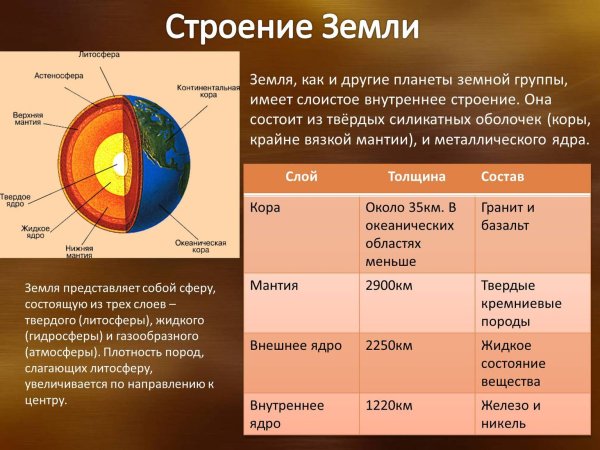 Из чего состоит внутреннее строение земли