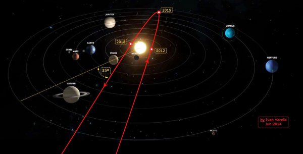 Планета Нибиру в солнечной системе