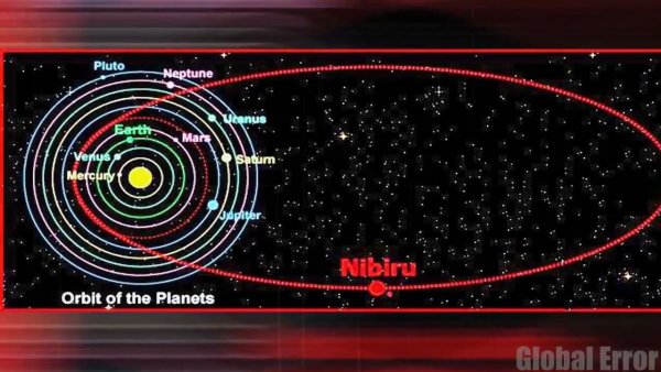 План солнечной системы Планета Нибиру