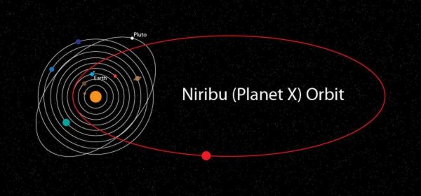 Планета Нибиру в солнечной системе