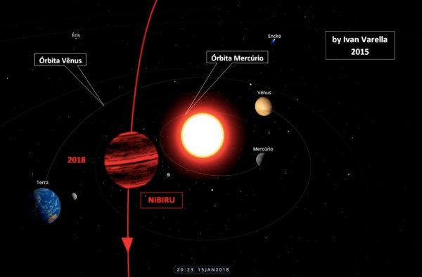 Планета Нибиру в солнечной системе