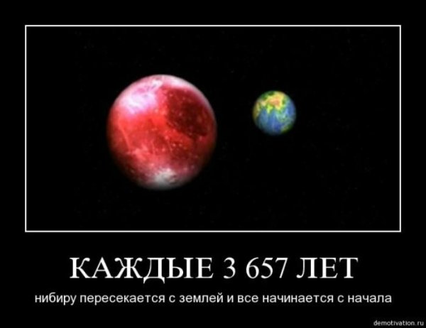 Планета Нибиру и земля