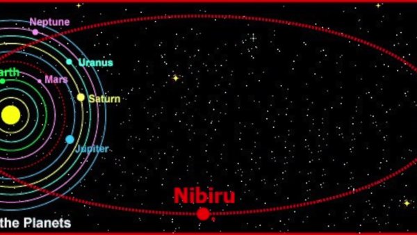 Солнечная система Орбита Нибиру