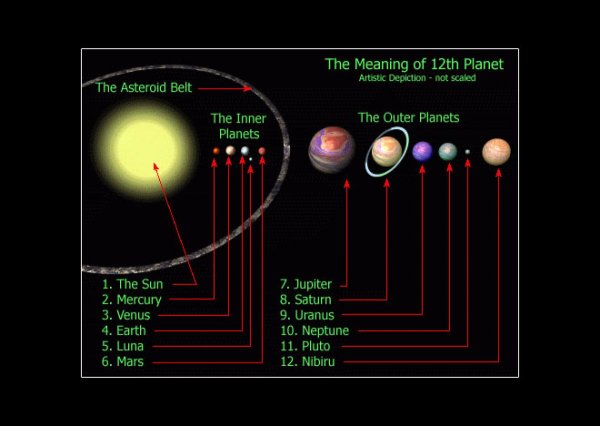 10 Планета солнечной системы Нибиру