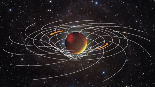 Орбиты движения планет