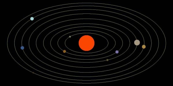 Движение планет солнечной системы
