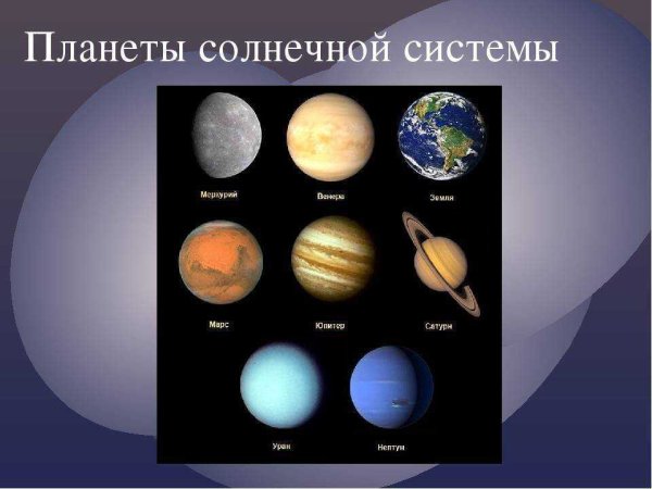 Планеты солнечной системы 5 класс география