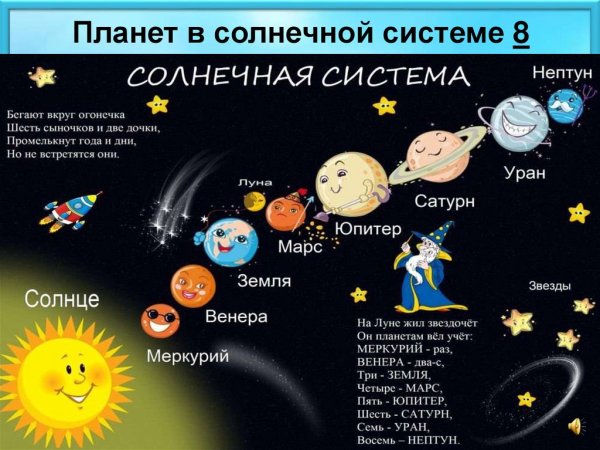Солнечная система по планетам по порядку