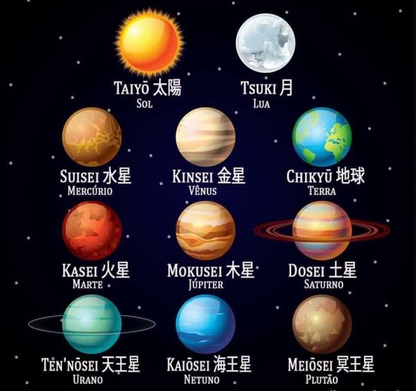 Планеты названия