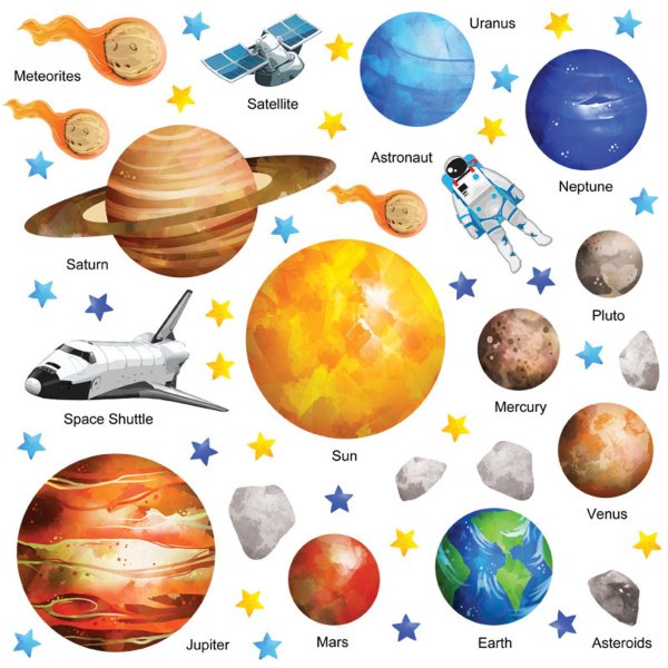 Планеты солнечной системы для детей