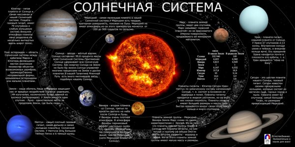 Строение солнечной системы астрономия 11 класс