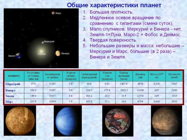 Характеристика планет земной группы планеты Меркурий характеристика
