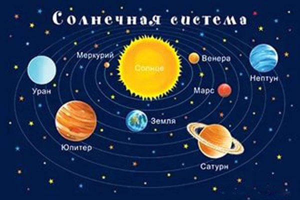 Солнечная система для детей школьного возраста