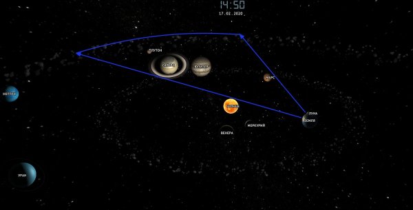 Сатурн Плутон Юпитер соединение