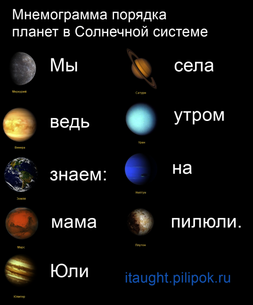 Планеты солнечной системы по порядку Меркурий