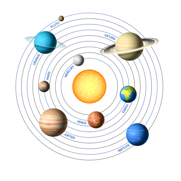 Планеты солнечной системы