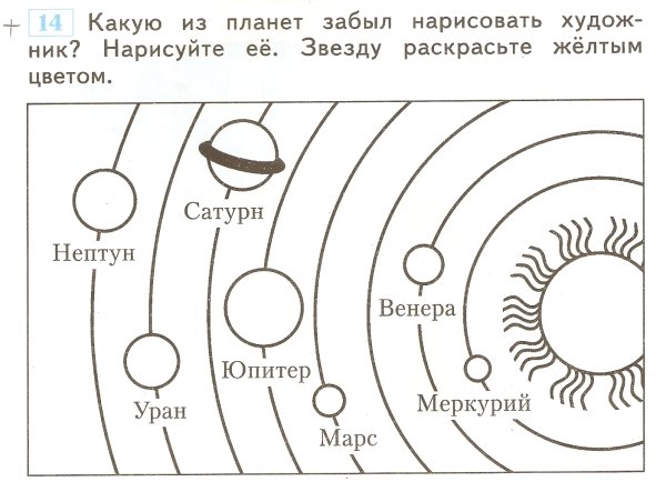 Солнечная система планеты по порядку от солнца схема