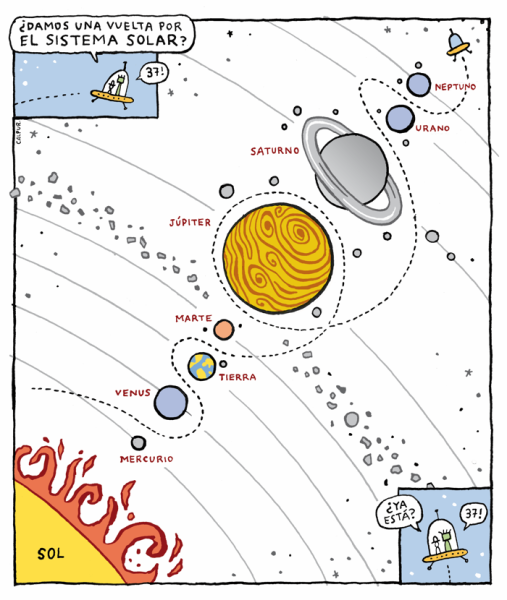 Схема солнечной системы рисунок