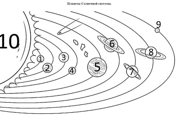 Солнечная система рисунок для детей