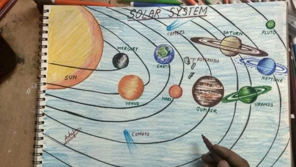 Макет сравнительных размеров Солнца и планет