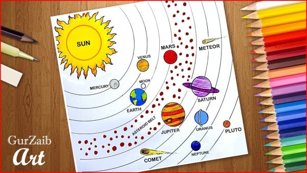 Рисунки Солнечной системы для детей
