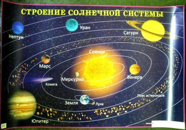 Строение планет солнечной системы