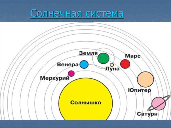 Схема планет солнечной системы