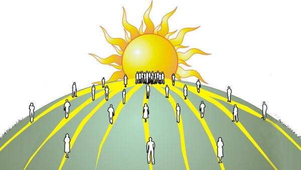 Круг аввы Дорофея