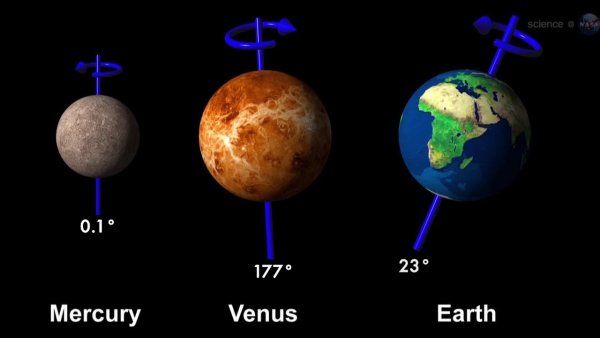 Наклон оси Венеры