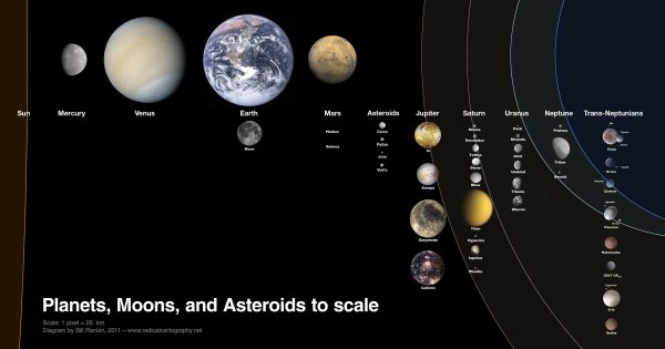 Спутники планет солнечной системы