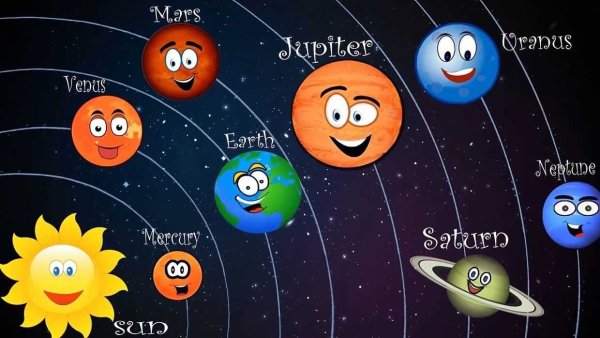 Изображение солнечной системы для детей